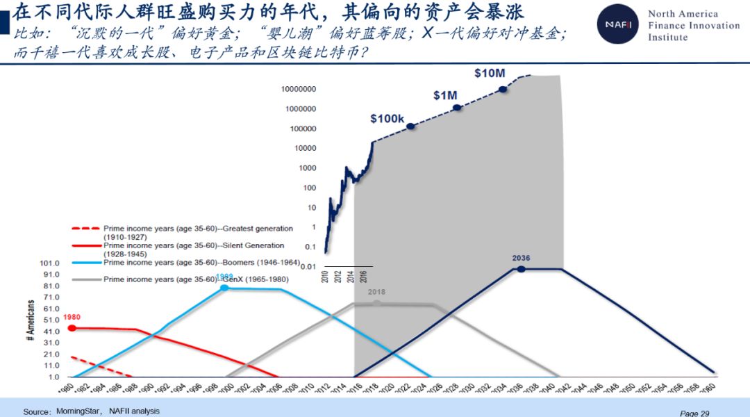 金融危机中的避险资产