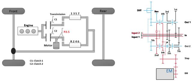 吉利PHEV家族的背后是什么给撑的腰?