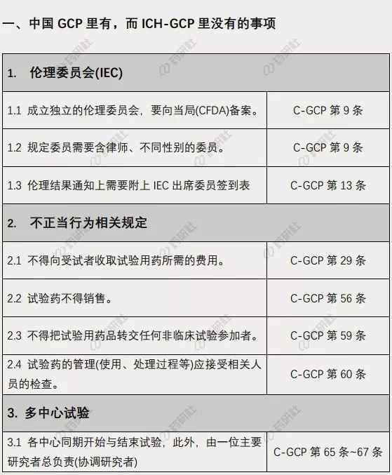 那么,关于这两套gcp之间的异同是什么 你可能想到,中国gc