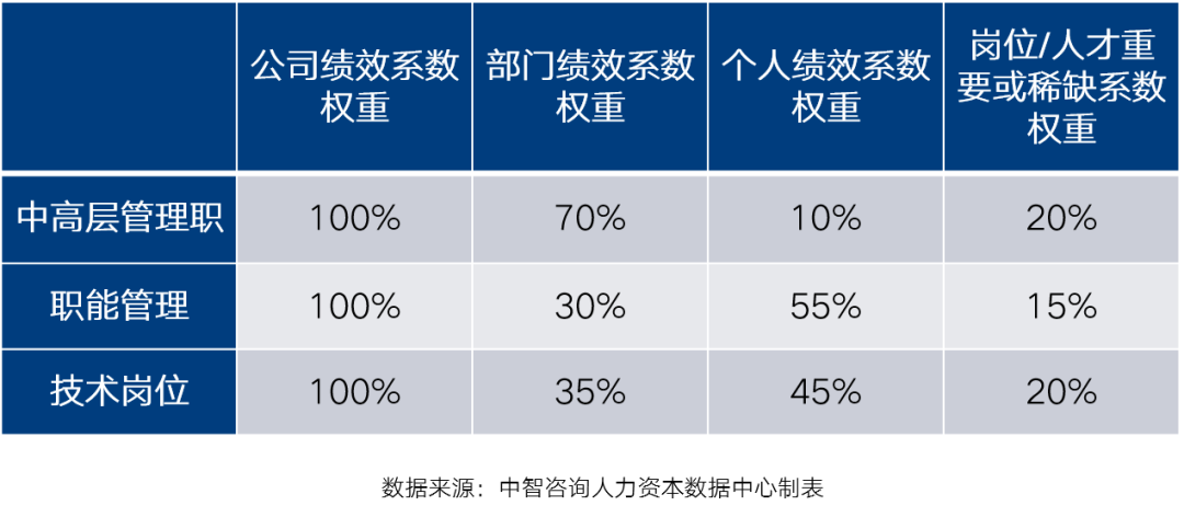 人口管理意义_人口普查的意义