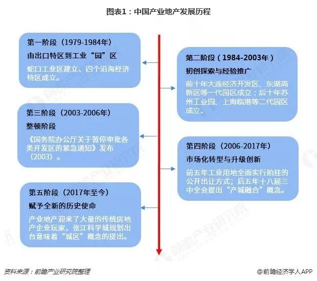 2000年北京城镇人口比例_大兴区城镇人口分布图