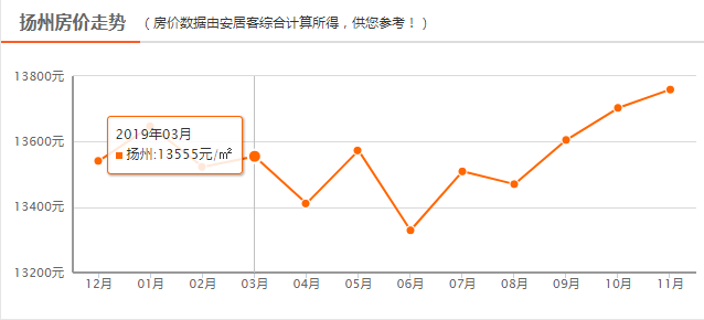 淮安常住人口_官方发文 淮安等城市或将全面取消落户限制 10多万人口即将涌入(3)