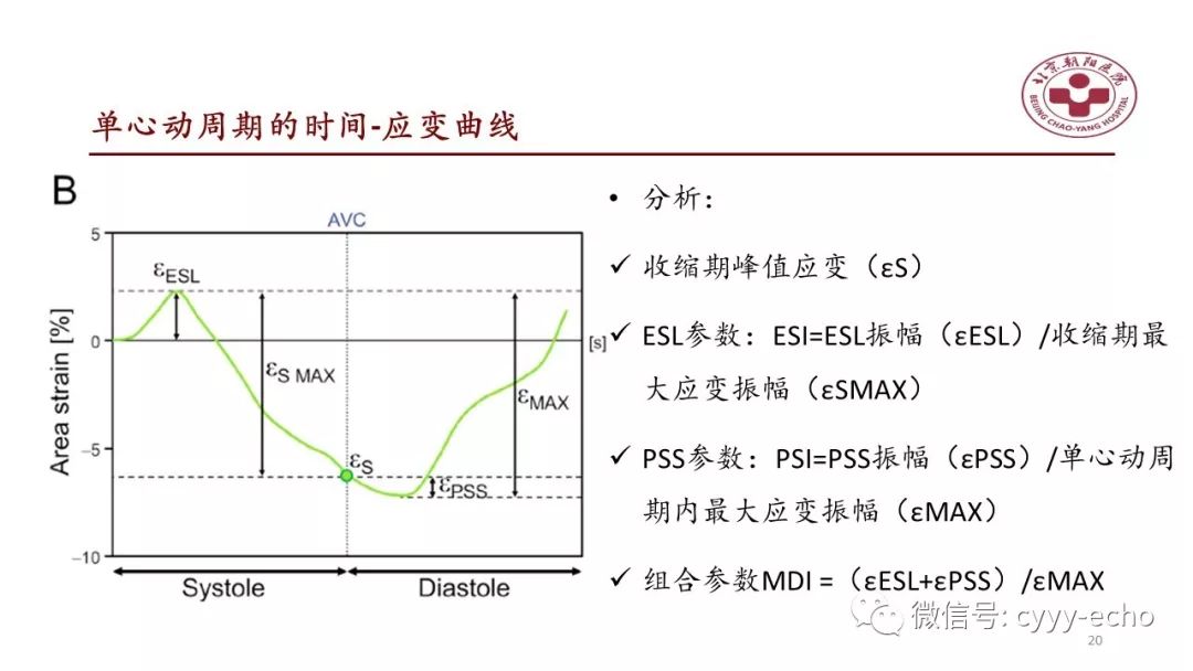 三维斑点追踪超声心动图评估心肌缺血痕迹:一种新的预伸展和收缩后