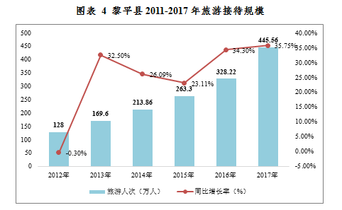 黎平gdp_黎平会议图片(2)