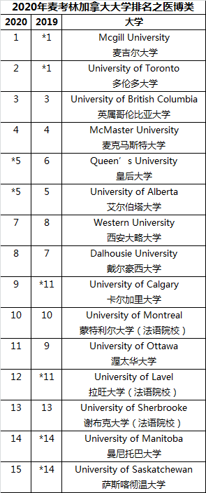 菲律宾的大学排名_菲律宾亚当森大学(2)
