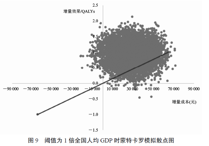 淋巴瘤gdp