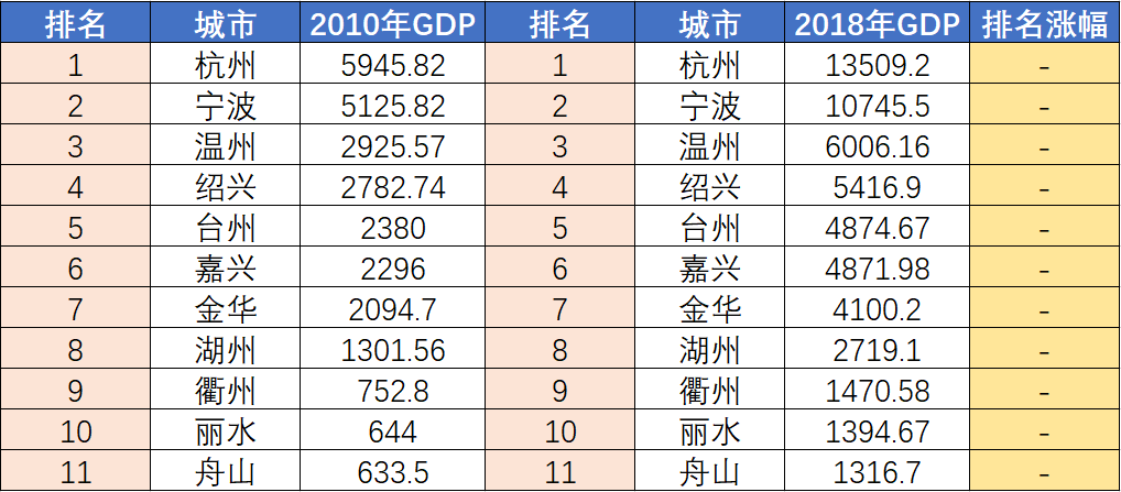 绍兴市各区gdp(2)