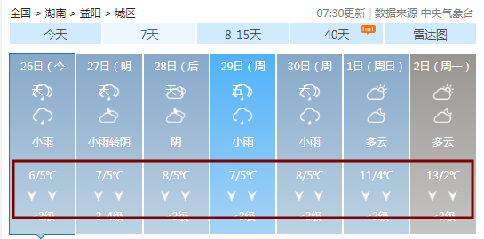 益阳天气预报