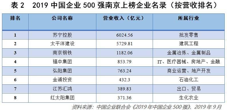 江苏民营经济总量_江苏地图(2)