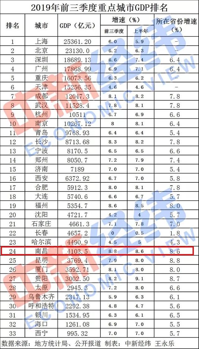 兰州2020gdp3000亿_兰州2020供暖时间(2)