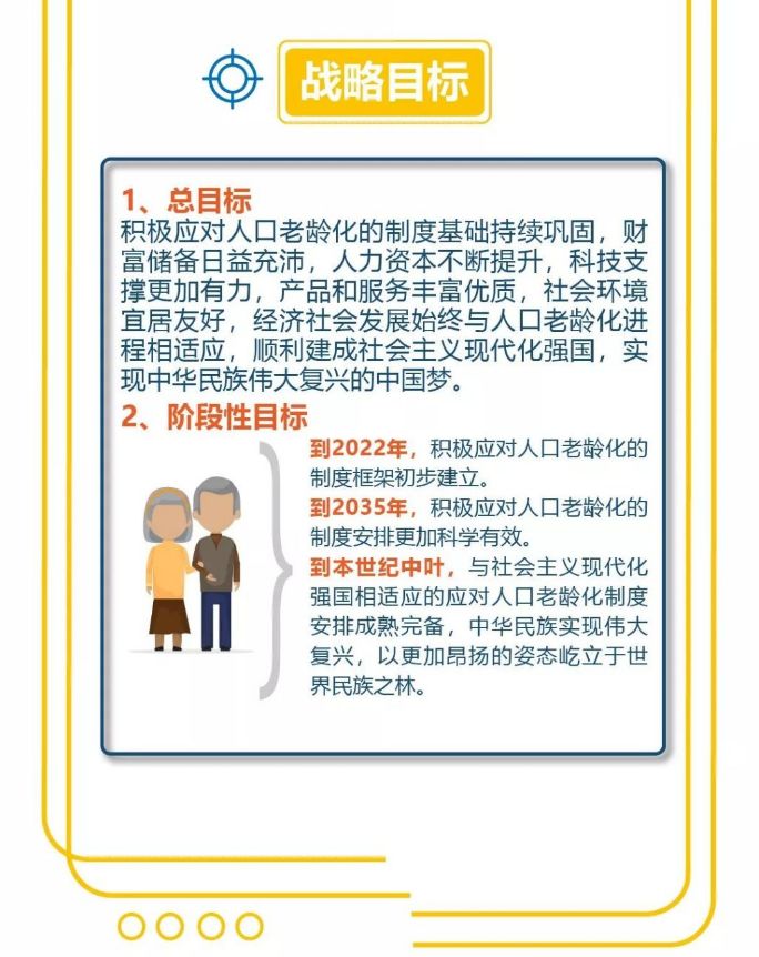 人口老龄化中长期部署_人口老龄化图片(2)