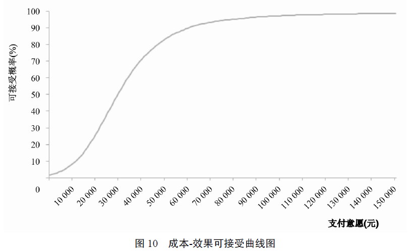 淋巴瘤gdp