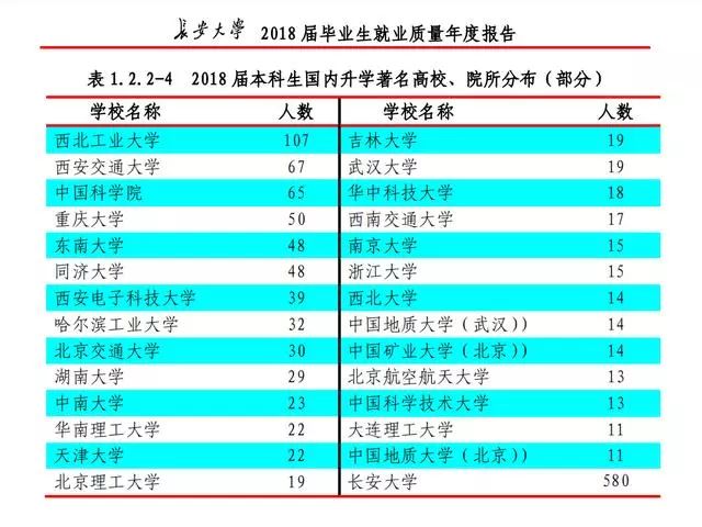 2020年西安高考清华_定了!2020年高考,这几所重点大学扩招!