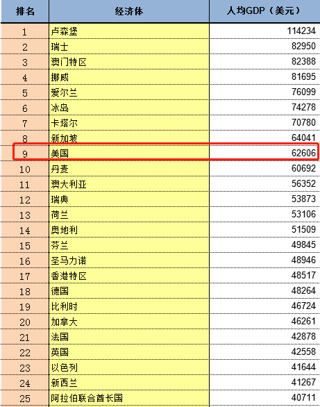 我们不想说gdp有多高_为什么大家都在说中国GDP真实数据远高于7 你没看错