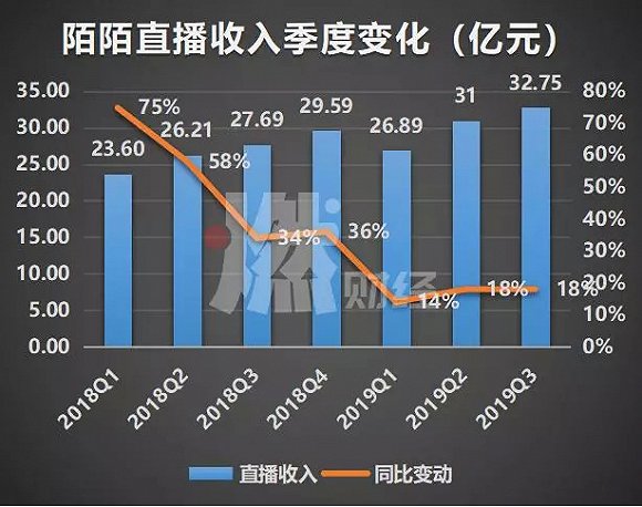 增速放缓、用户停滞，陌陌的未来直播之外靠什