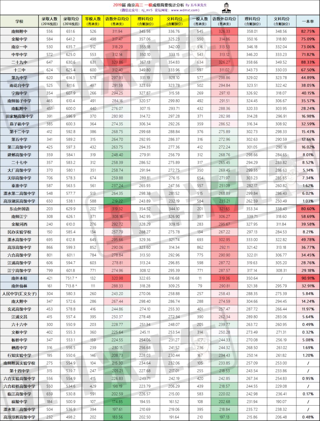 盐城高中排名_盐城枫叶高中图片