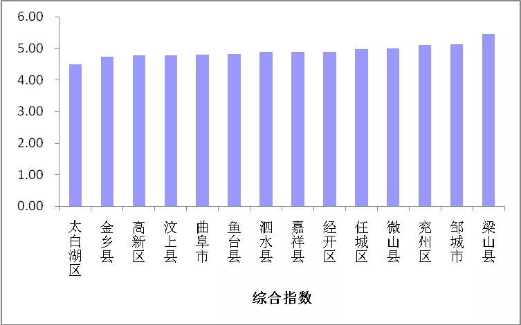 出租租金有算进gdp吗_7月上调养老金 还有哪些福利 戳进来小编告诉你(2)