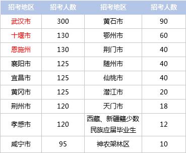 仙桃人口数量2019_石仙桃