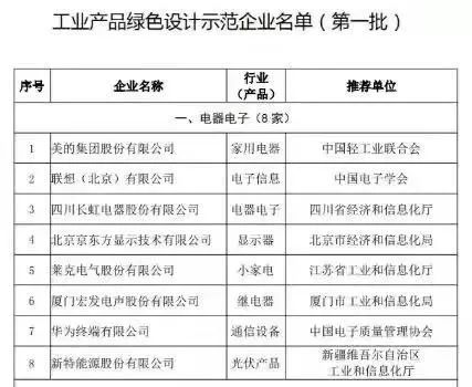 从能效之星到绿色设计示范企业,长虹绿色生态树行业节能标杆-家电圈官网