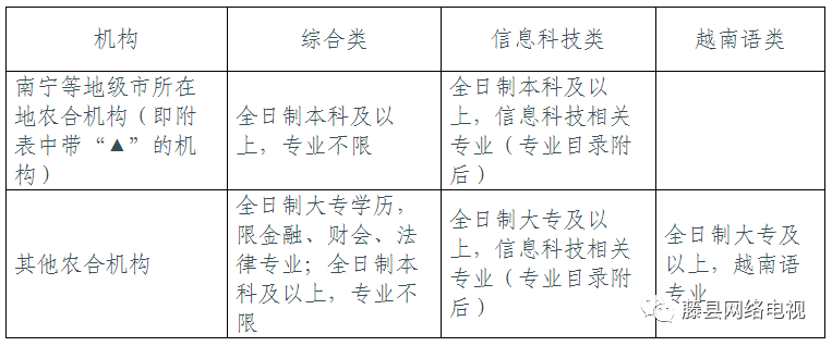 资产评估招聘_资产评估师考试(3)