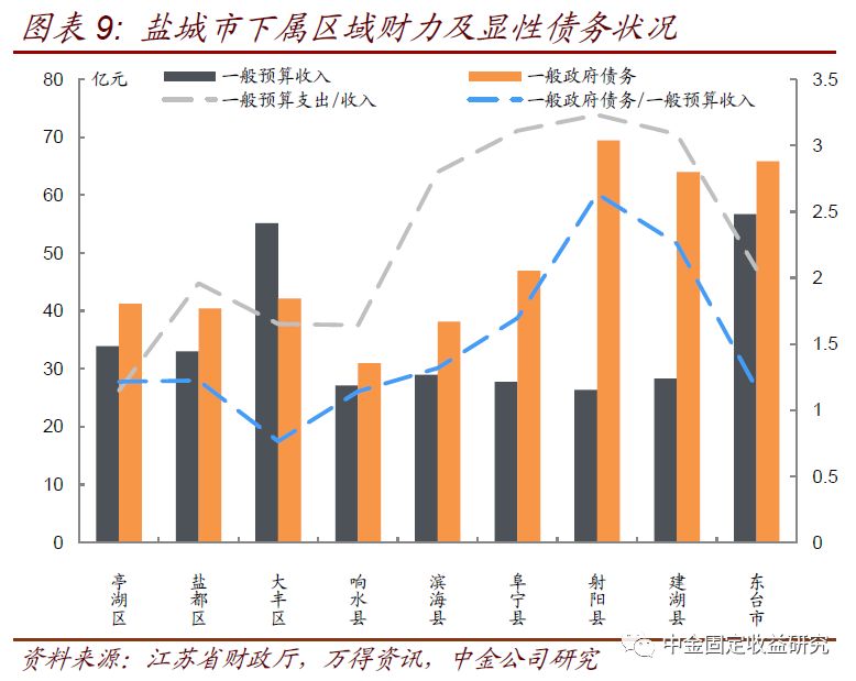 射阳县人口_江苏66县市经济实力排行,最富的竟是...(3)