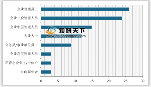 家电行业 gdp_家电维修图片(3)