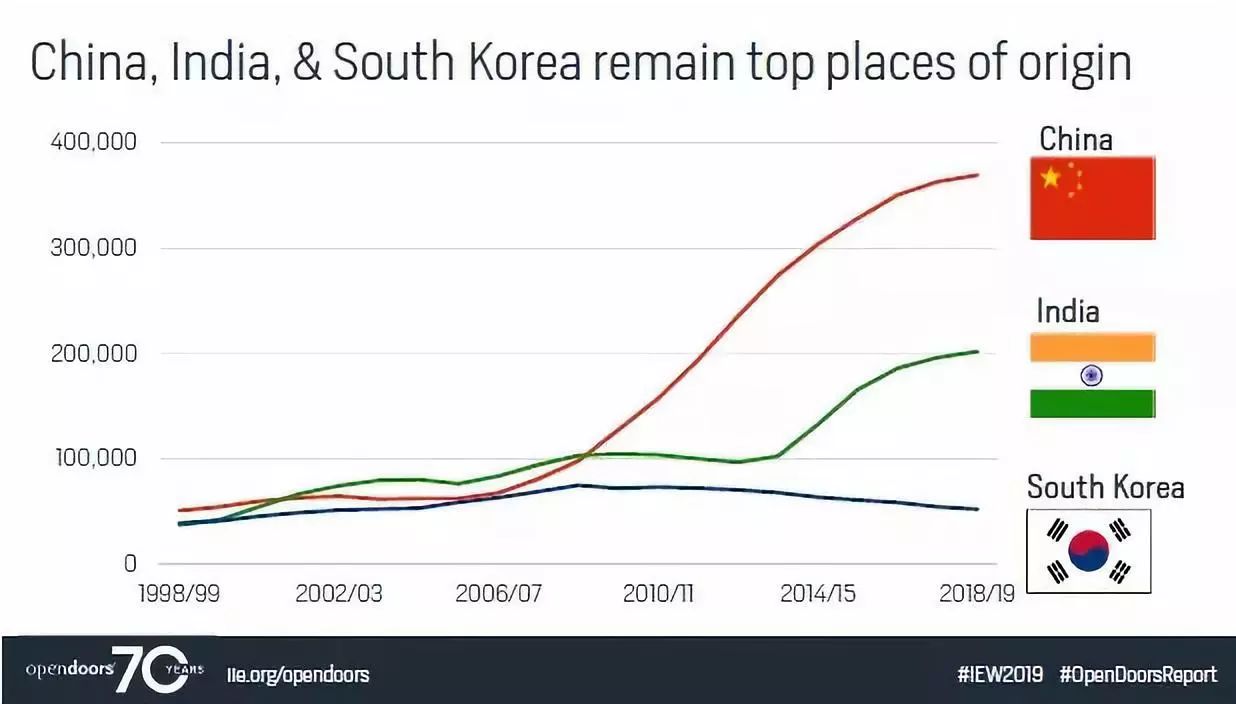 美国的人口增长率2019年_美国人口密度图