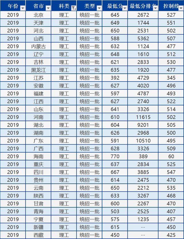 北京外国语排名_北京外国语大学