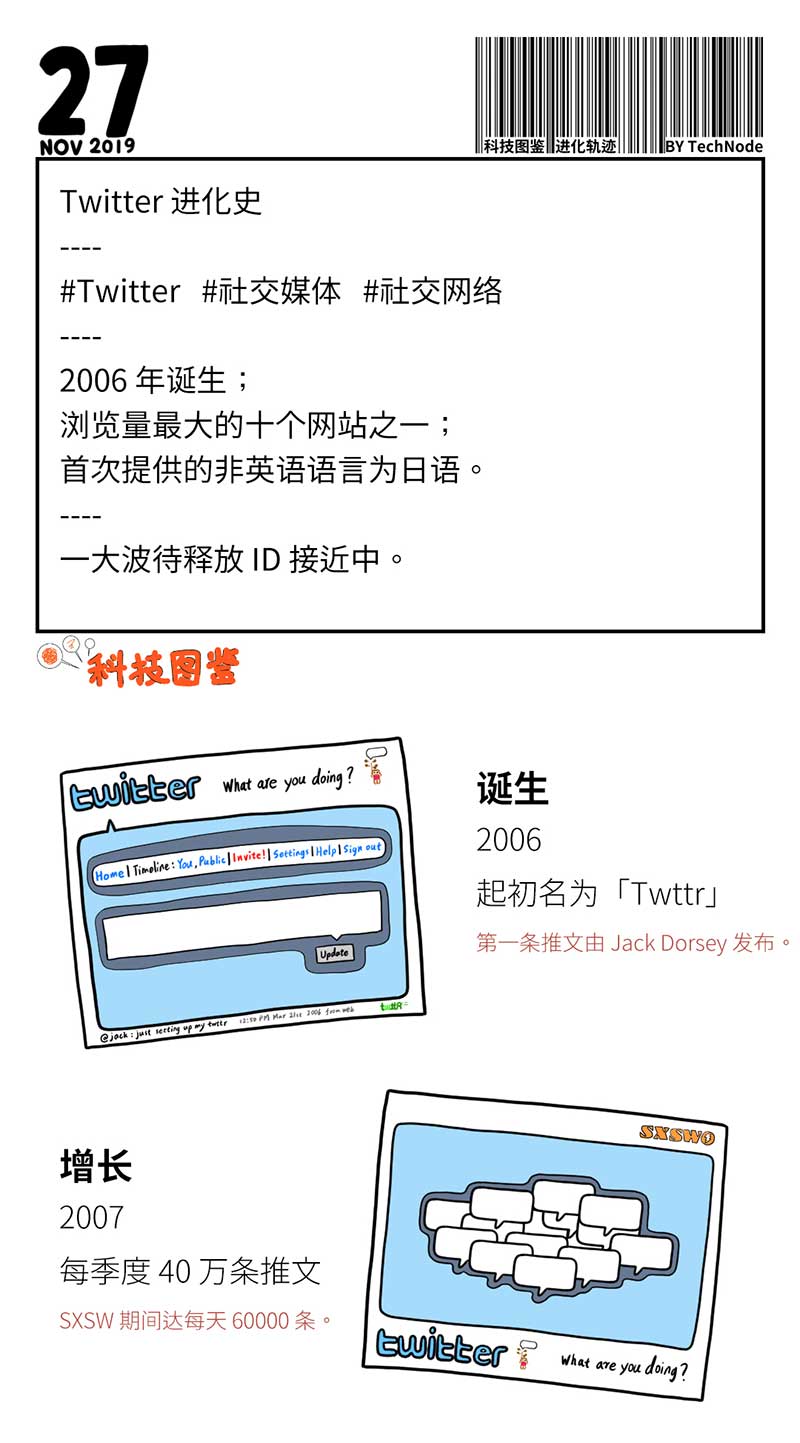 进化轨迹|Twitter进化史