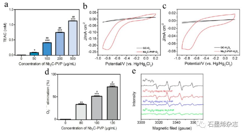 自由基反应活性为什么大 eca5b341997048108a3fda0d9f65cff5.jpeg