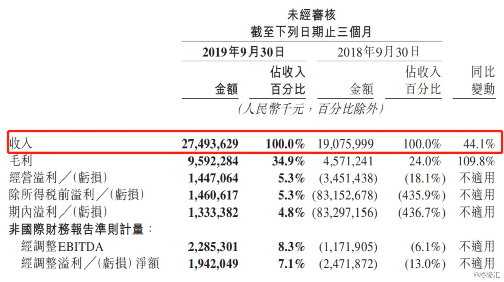 美团点评（3690.HK）：持续扩大行业优势，将如何加速飞轮转动？