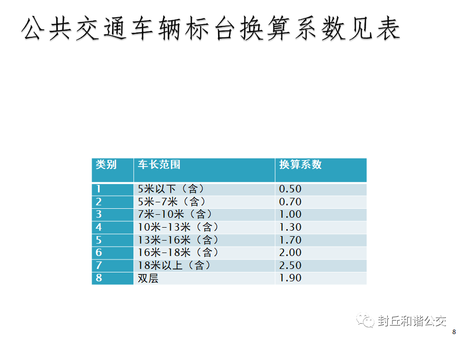 封丘县人口_封丘人快看 河南2019年被征地农民社会保障费用最低标准来了