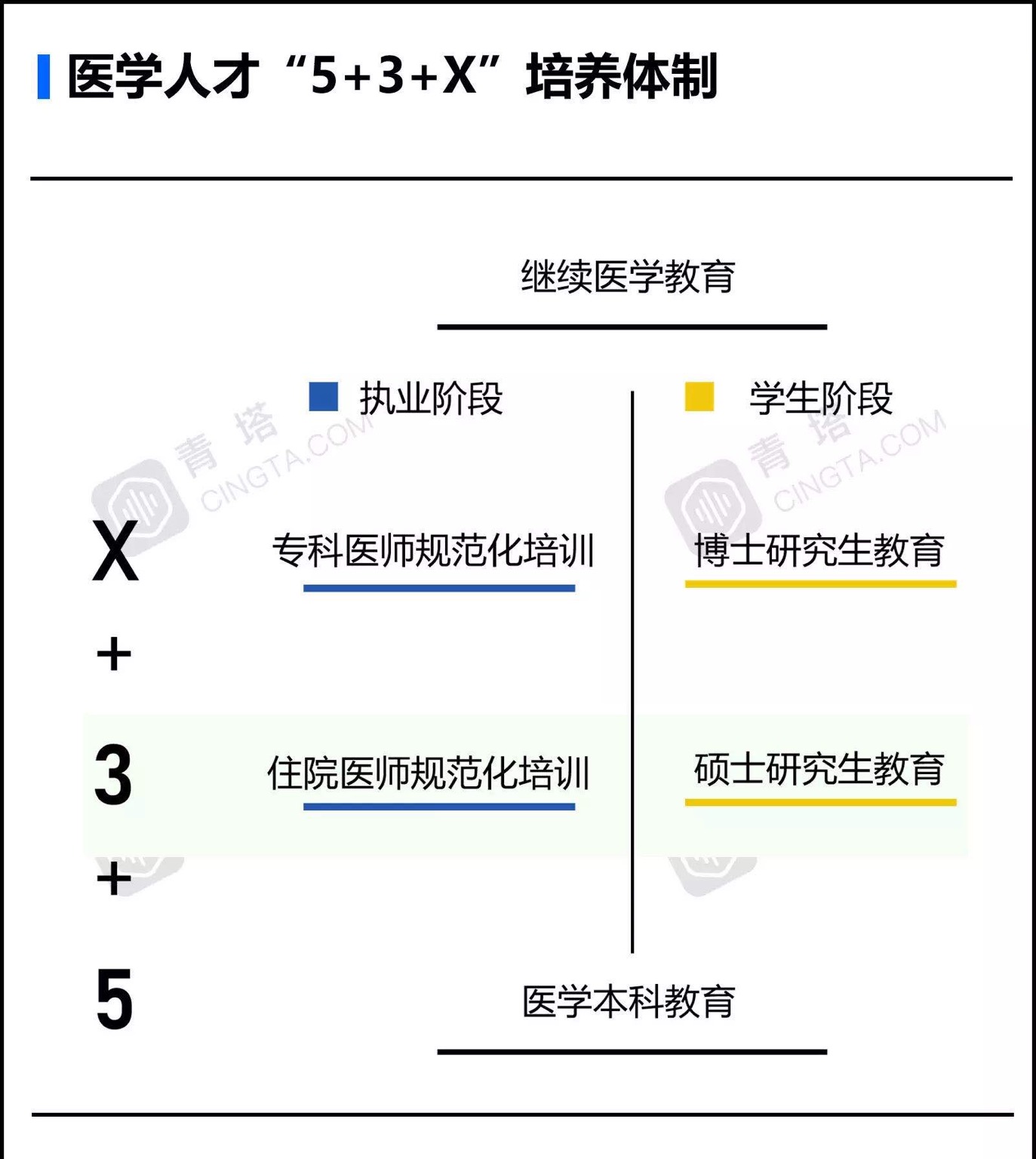 培训,医学生,制度,教育,规范化,执业,问题,年规,科研型,中国,消息资讯,医学生,科硕,医生,医学,搜狐教育