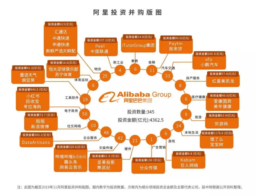 阿里巴巴为浙江创造多少gdp_浙江大学