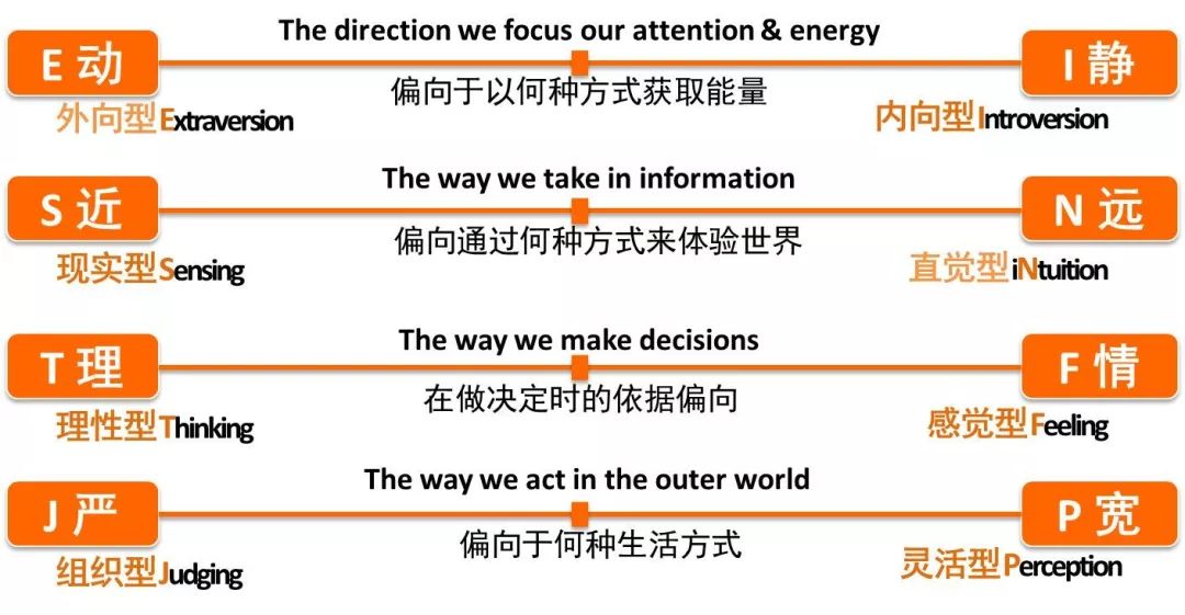 招聘性格测试_企业招聘用性格测试 求职者如何应对