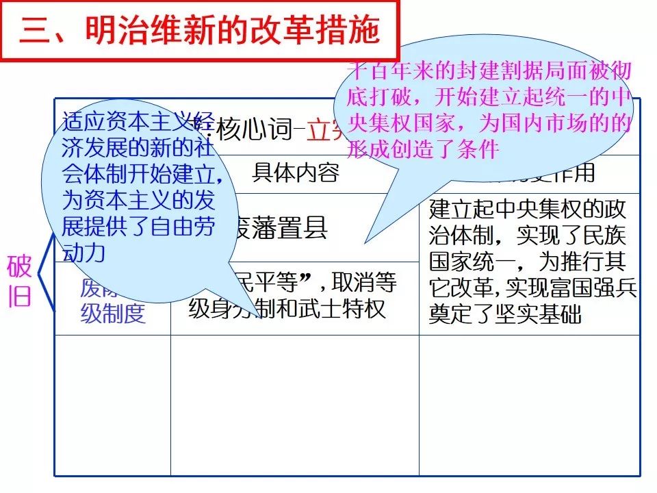 日本明治维新前的GDP_日本的分封制与明治维新的成功(2)