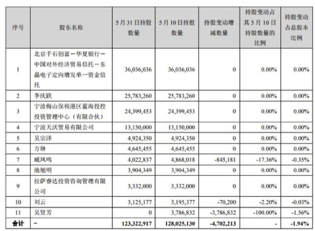 三個跌停！80後遊戲新貴借殼失敗，70億英雄互娛走向何方？ 遊戲 第2張