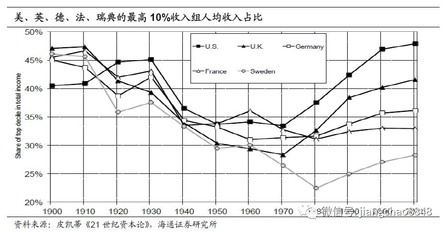 2020美国gdp没有下滑_2020美国gdp(3)