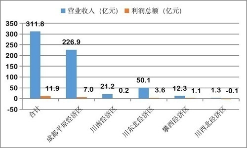 酒店利润总额与gdp关系_统计局 去年全国规模以上工业企业利润同比增5.3