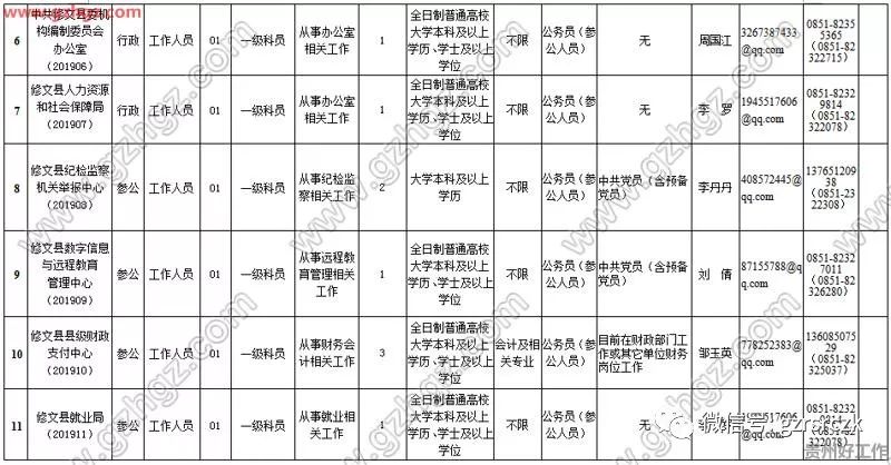 修文县多少人口_修文县(2)