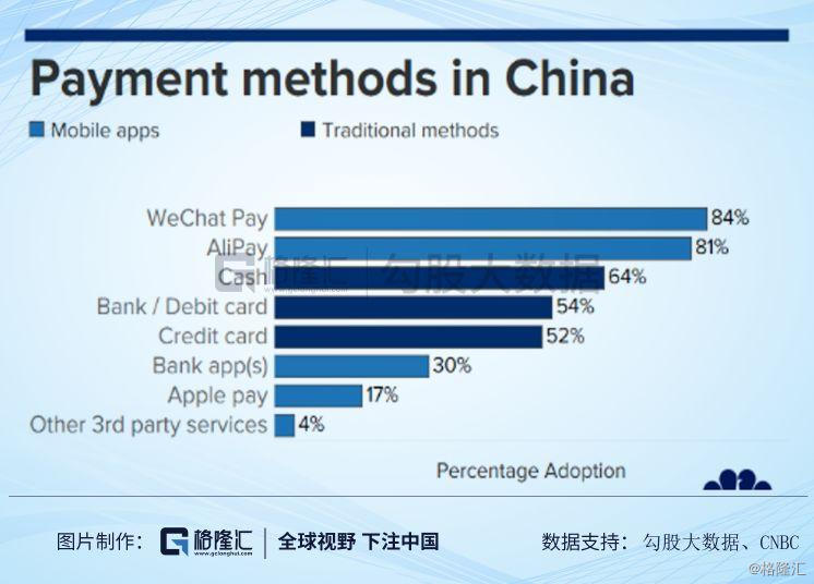 為什麼美國沒有支付寶？ 科技 第3張