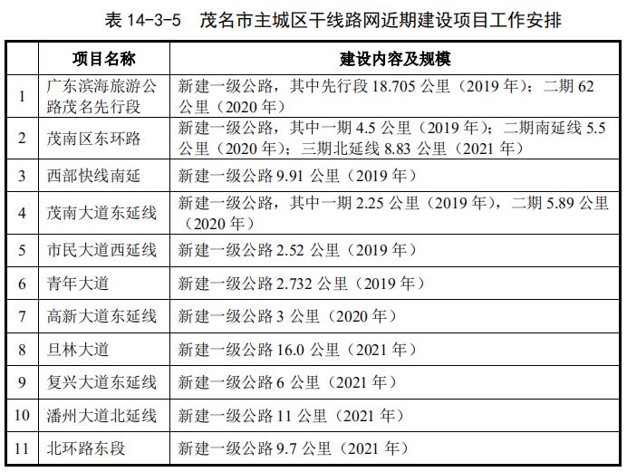 重磅化州各镇一大批公路近期计划动工建设看看有没有你家的