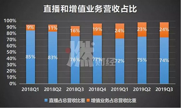 增速放缓、用户停滞，陌陌的未来直播之外靠什