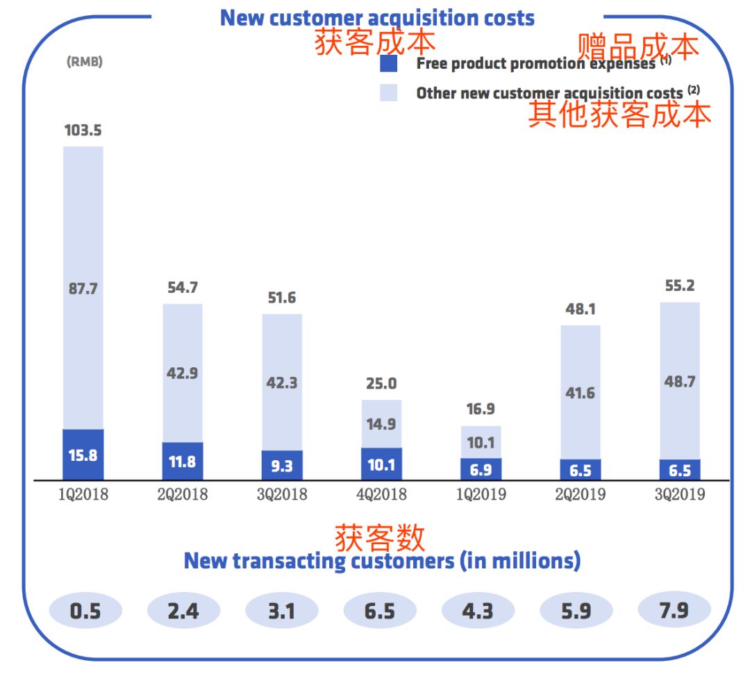 瑞幸“迷雾”：股价暴涨70% 卖一杯美式咖啡赔钱