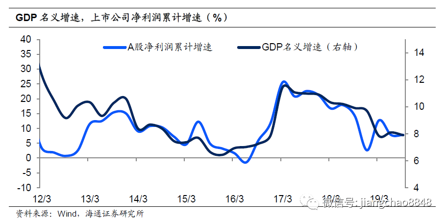 脱贫攻坚对我国gdp的影响_厉害了 上半年我区地区生产总值增速位居全国第二位(2)