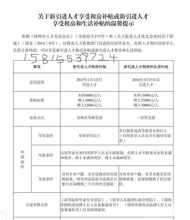 深圳入户租房补贴，教你领取如何领本科3万、研究生5万
