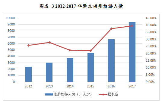 凯里市城市人口_凯里市地图