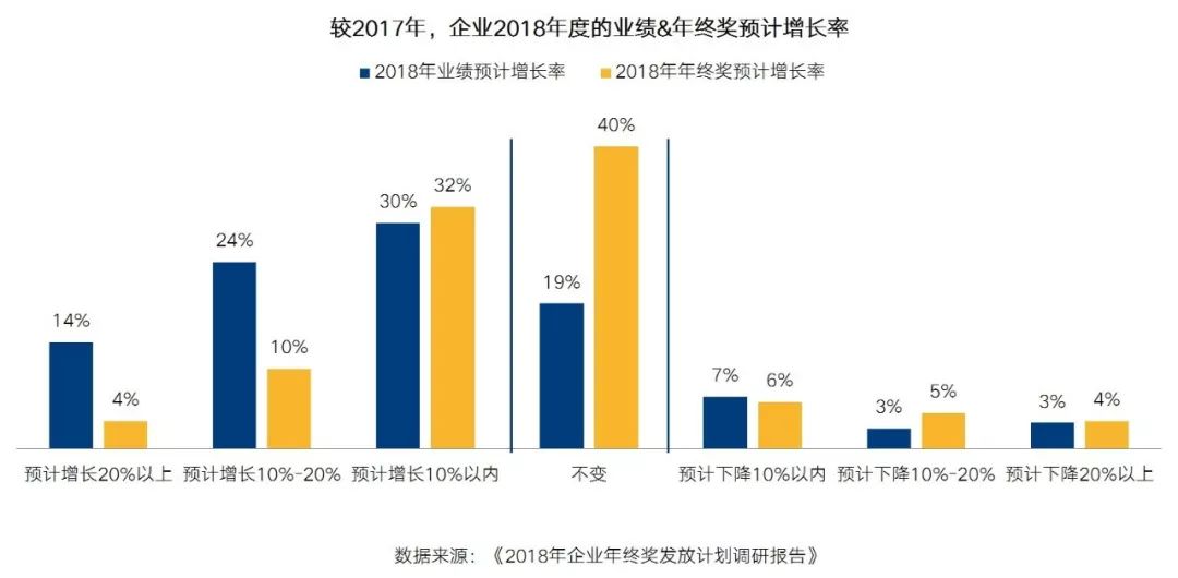 工资总额占gdp_发工资图片(3)