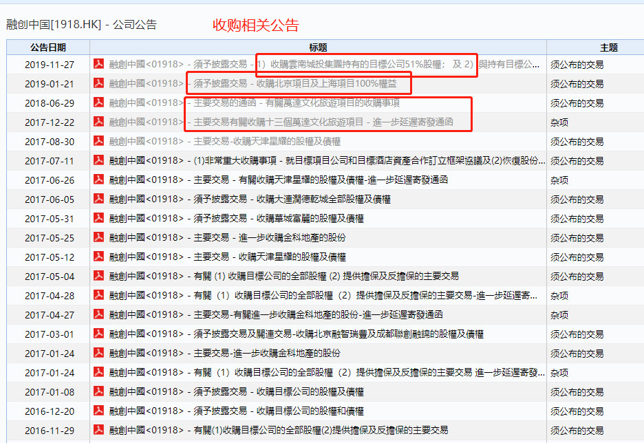 孙宏斌又当&#34;接盘侠&#34;，153亿大动作，只谈了