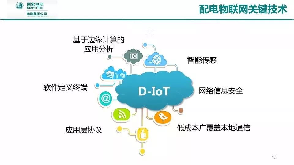 【ppt】泛在电力物联网感知关键技术研究